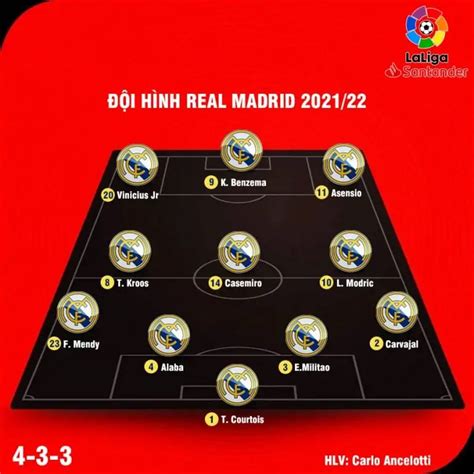 sơ đồ real madrid